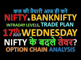 Bank Nifty Nifty Tomorrow 14th August 2019 Daily Chart