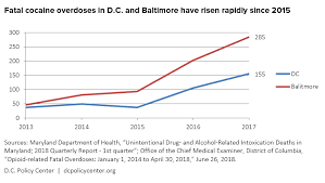 Synthetics The Next Chapter In The D C Regions Drug