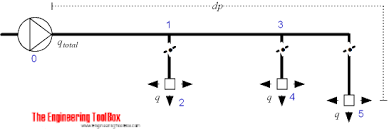 Best of return duct sizing chart michaelkorsph me. Duct Sizing Equal Friction Method