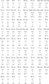 You don't say it after 'g' in ghost, ghastly, aghast, gherkin & ghetto, or . Abaza Alphabet Pronunciation And Language