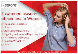 Testing should include iodine, zinc, selenium, vitamin d, b12, and magnesium. Irestore India On Twitter 7 Common Reasons For Hair Loss In Women Hormonal Imbalance Stress Iron Deficiency Anemia Hypothyroidism And Hyperthyroidism Vitamin B12 Deficiency Sudden Weight Loss Age Wednesdaywisdom Irestoreindia Irestorehair