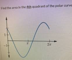 The point where the two axis intersect is called origin and is denoted. Solved Need Help Finding Area In 4th Quadrant A 1 2 Pi 2 Chegg Com