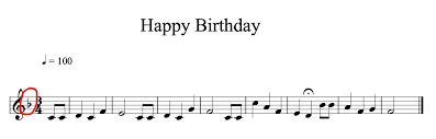 The tonality of this piece is f major, 'tonality' is the same as 'key'. What Is The Scale Of A Song And Why Is It Important Asphyxia