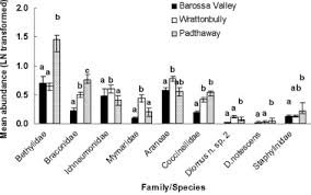 Grass valley cr series manual online: Natural Enemy Responses And Pest Control Importance Of Local Vegetation Sciencedirect