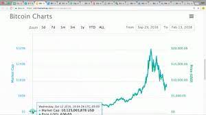 I didn't have a great answer for them. How To Buy Bitcoin With Schwab Bitcoin Mining Rig With Phones Geo Transport Service Doo