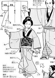 美濃 on twitter 着物 歴史 着物 描き方 日本のファッションスタイル