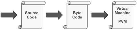 Powercenter provides a platform where we can execute all significant data integration projects and take an initiate all over the enterprises. Https Www Python Course Eu Bernd Klein Python Tutorial A4 Pdf