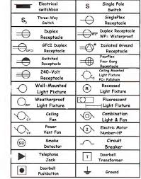 Electrical Wiring Diagram Legend Diagram Electrical Legend Wiring Electrical Symbols Blueprint Symbols Electrical Wiring