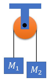 Contoh Soal Dan Pembahasan Hukum 2 Newton Pada Sistem Katrol Gammafis Blog