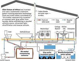 20070917 105733 070918housewaterwasterecycle Jpg 720 561 Grey Water Recycling Sewage Treatment Construction Design
