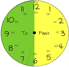 Chart Of Telling Time And Clock For Kids Learning Clock