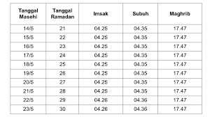 Puasa di hari asyura pada bulan muharram bisa menggugurkan dosa selama satu tahun. Jadwal Puasa 2020 Jakarta Agar Kamu Tepat Waktu Glints Blog