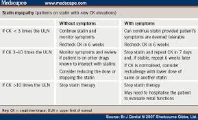 Astepaway New Search Experience Statin Renal Failure Medicine
