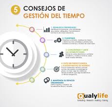 5 Consejos De Gestion Del Tiempo Consultoria Empresarial Qualylife Gestion Del Tiempo Administracion De Proyectos Psicologia Organizacional