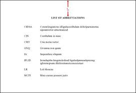 Best photos of table of contents page apa format example. Order And Components Thesis And Dissertation Guide Unc Chapel Hill Graduate School