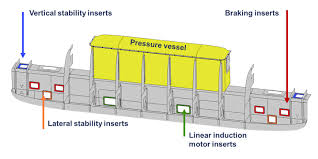 Turn on a led for 2 seconds), while when is pressed normal (less than 2 seconds) does something else (i.g. Epfl Designs A Lightweight Hyperloop Pod With Composite Materials