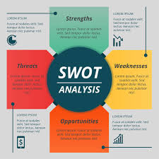 20 creative swot analysis templates word excel ppt and eps