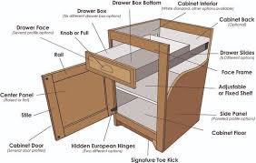 Cabinet Parts Diagram Google Search
