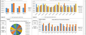 Sales Performance Dashboard Comparison By Yearly Quarter