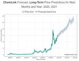Bitcoin price prediction for 2025, btc is a digital currency based on a technology called the blockchain. Chainlink Price Prediction For 2020 2030 Stormgain