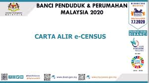 Ø pembancian di sabah bermula. Pelaksanaan Banci Penduduk Dan Pejabat Daerah Tanah Seberang Perai Tengah Facebook
