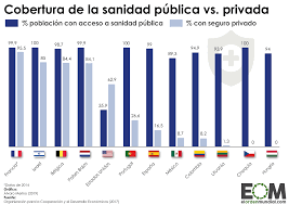 La plataforma por la sanidad pública de burgos reclama que se refuerce la sanidad pública, que es la sanidad de todos los ciudadanos, acabando con privatizaciones y concesiones como la del hubu. La Cobertura De La Sanidad Publica Y Privada Mapas De El Orden Mundial Eom