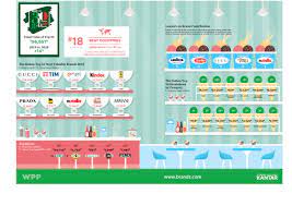 Check spelling or type a new query. F B On Top Of Italian Brands Kantar Ranking Italianfood Net