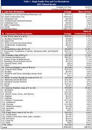 We did not find results for: Nahb Cost Of Constructing A Home