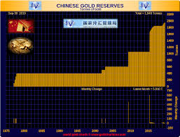 Chinese Central Bank Gold Buying On A Need To Know Basis