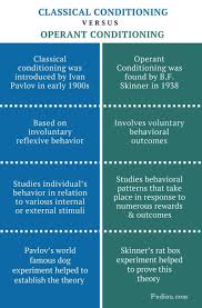 Study done at home showing the effects of operant and classical conditioning. Classical Vs Operant Conditioning Difference Between Classical And Operant Conditioning Compariso Operant Conditioning Teaching Psychology Psychology Notes