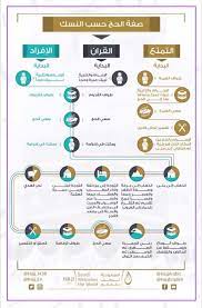ن س ك الحج islam facts arabic sentences arabic words