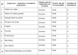 Home » juegos » juego recreativo para jovenes: Juegos Pre Deportivos Recreativos Relacionados Con El Futbol Para Jovenes De 15 A 18 Anos Monografias Com