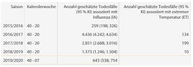 Im jahr 2019 starben in österreich rund 83.400 personen. Covid19 Zahlen Stand 24 August 2020 Ml24 Das Infoportal Deiner Region