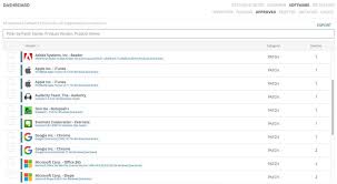 10 Step Patch Management Process For 2019 Best Practices