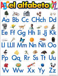 Most letters only have one sound, which makes pronouncing them pretty simple. Spanish Alphabet Chart 17 X 22 Trend Enterprises