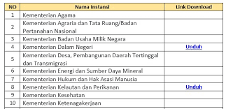 Kementerian dalam negeri merupakan salah satu dari tiga kementerian (bersama kementerian luar negeri dan kementerian pertahanan) yang disebutkan secara eksplisit dalam uud 1945. Hasil Tes Skd Seluruh Instansi Kementerian Lembaga Cpns 2019