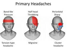 How To Understand Frequent Headaches Is An Indication For Brain Tumor Multispeciality Hospital Headache Chart Tmj Headache Headache Types