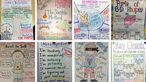 anchor charts 101 why and how to use them plus 100s of ideas