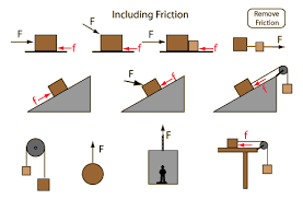 Standard Mechanics Problems Equacoes Fisica Matematica