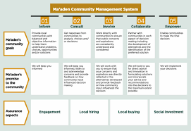 Maaden - Social Responsibility