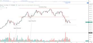 Is now a good time to buy bitcoin (september 2017)? Dhmorlfvr61 Pm