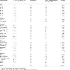 Pdf The Epidemiology Of Rape And Sexual Coercion In South Africa An Overview
