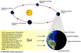Las imágenes de cómo se vivió el cambio de estación en el mundo. Nexo Cielo Tierra Solsticio De Invierno Con Luna Llena