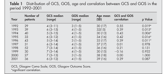A person will receive a score of 5 if he is alert and oriented and the speech is normal and appropriate to the question being asked or topic in discussion. Pdf Predictive Value Of Glasgow Coma Scale After Brain Trauma Change In Trend Over The Past Ten Years Semantic Scholar