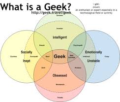 what is a geek helpful venn diagram infographic