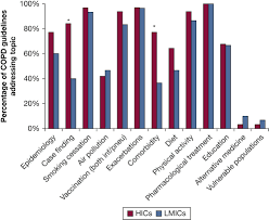 100 de euro au schimbat notele de 2 și 3 în 9! Gaps In Copd Guidelines Of Low And Middle Income Countries Chest