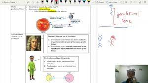 Shortened notes for physics form 4. Spm Form 4 Physics 3 1 Newton S Law Of Gravitation 1 Youtube