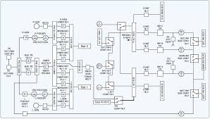 In order to facilitate making and reading electrical drawings, certain these include ladder diagrams, wiring diagrams, line diagrams, and block diagrams. Wiring Diagrams And Wire Types Aircraft Electrical System Aircraft Systems