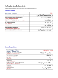 Perbualan bahasa arab peringkat asas. Perbualan Asas Bahasa Arab