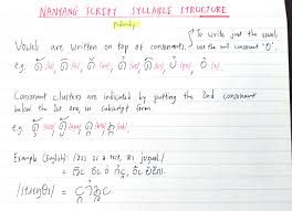 You can use your bullet journal no increase productivity, track your . Nanyang Script A Featural Writing System Inspired By The Scripts Of Southeast Asia Alternate Script Bureau